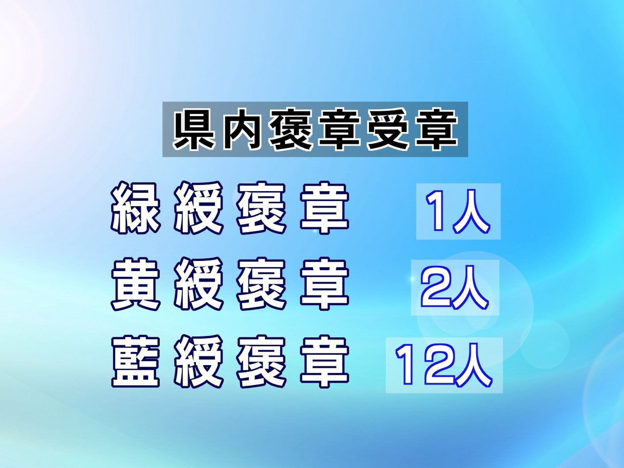 春の褒章の受章者が28日発表され、岐阜県内からは15人が栄誉に輝きました。 県内...