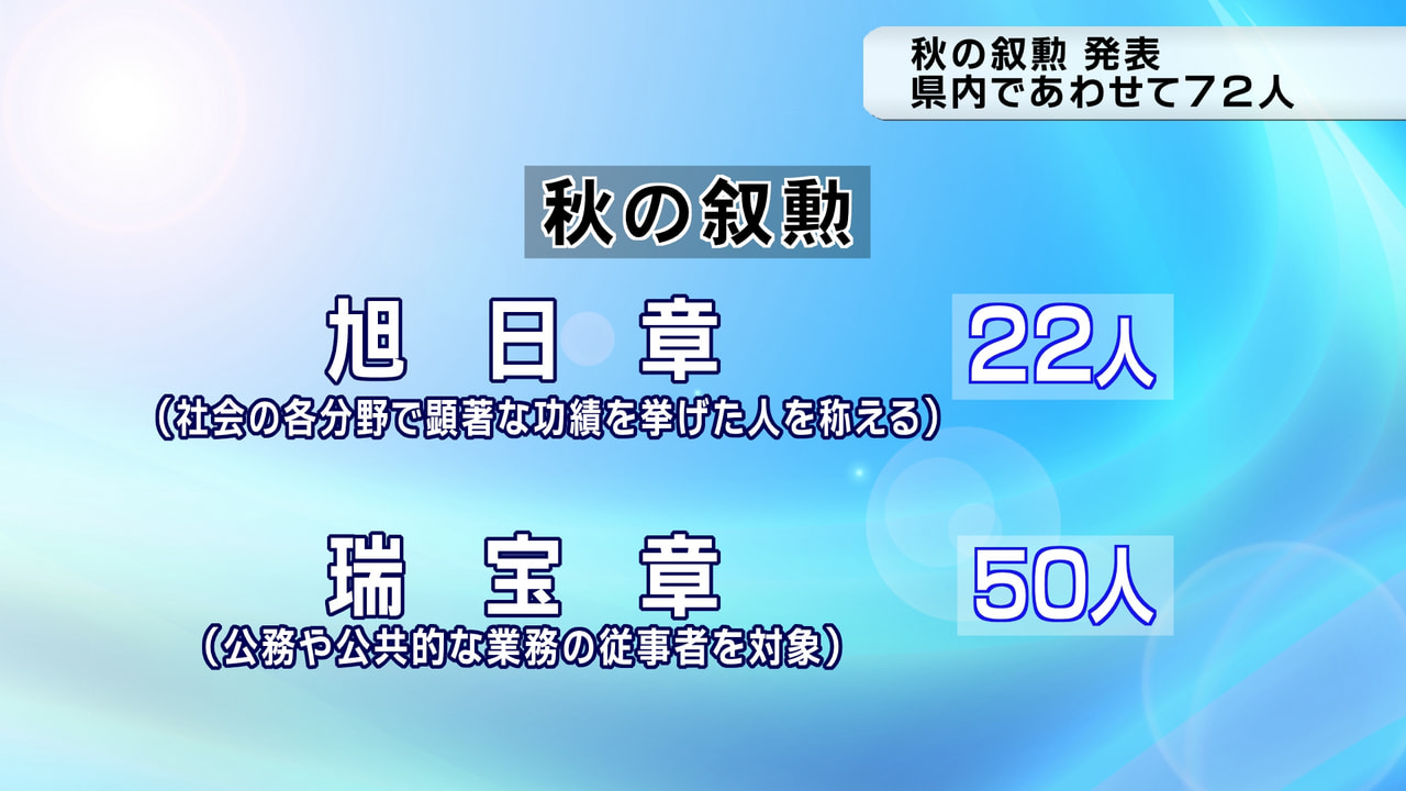 2022年秋の叙勲の受章者が3日発表され、岐阜県在住者は旭日章と瑞宝章あわせて7...