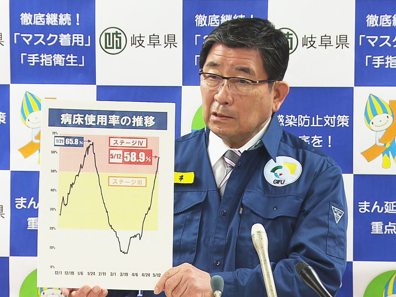 岐阜県で12日、新型コロナウイルスの新たな感染者が過去最多の134人確認されまし...