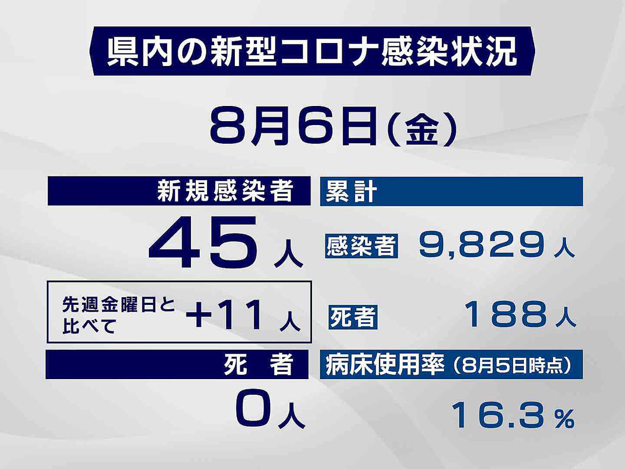 7日 市町別詳報 岐阜県で67人感染確認 1人死亡 東京から帰省していた家族と親族など新たなクラスター3件発生 ニュース ぎふチャン 岐阜放送公式サイト 7日 市町別詳報 岐阜県で67人感染確認 1人死亡 東京から帰省していた家族と親族など新たなクラスター3件発生 ニュース ぎふチャン 岐阜放送公式サイト