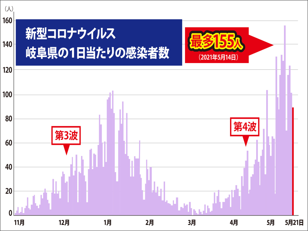 コロナ 垂井 町