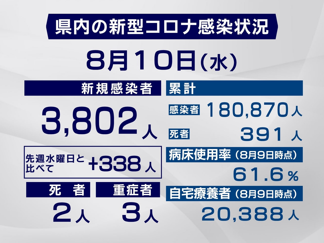 岐阜県は10日、県内に住む80代の女性が新型コロナウイルス、オミクロン株の新たな...