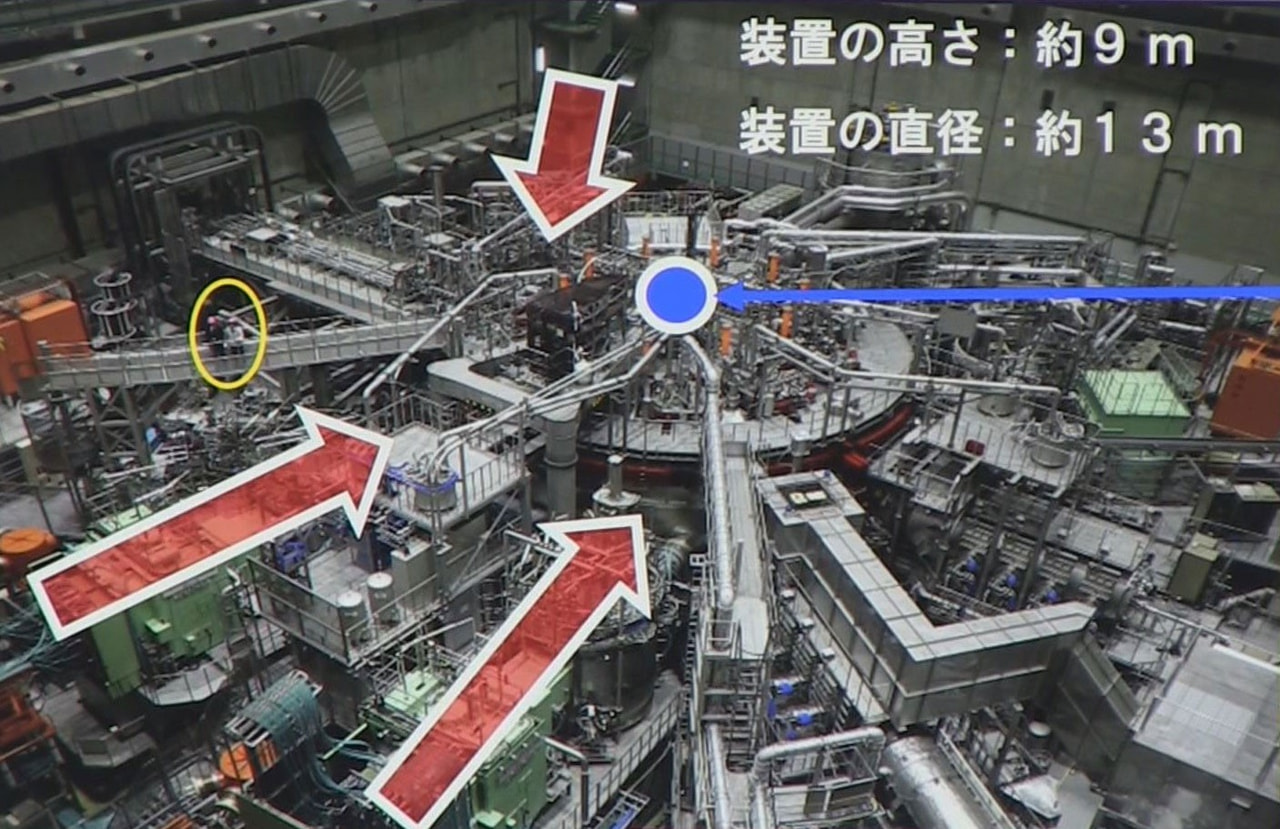 土岐市にある核融合科学研究所は９日、放射線が出ない核融合反応が世界で初めて実証さ...