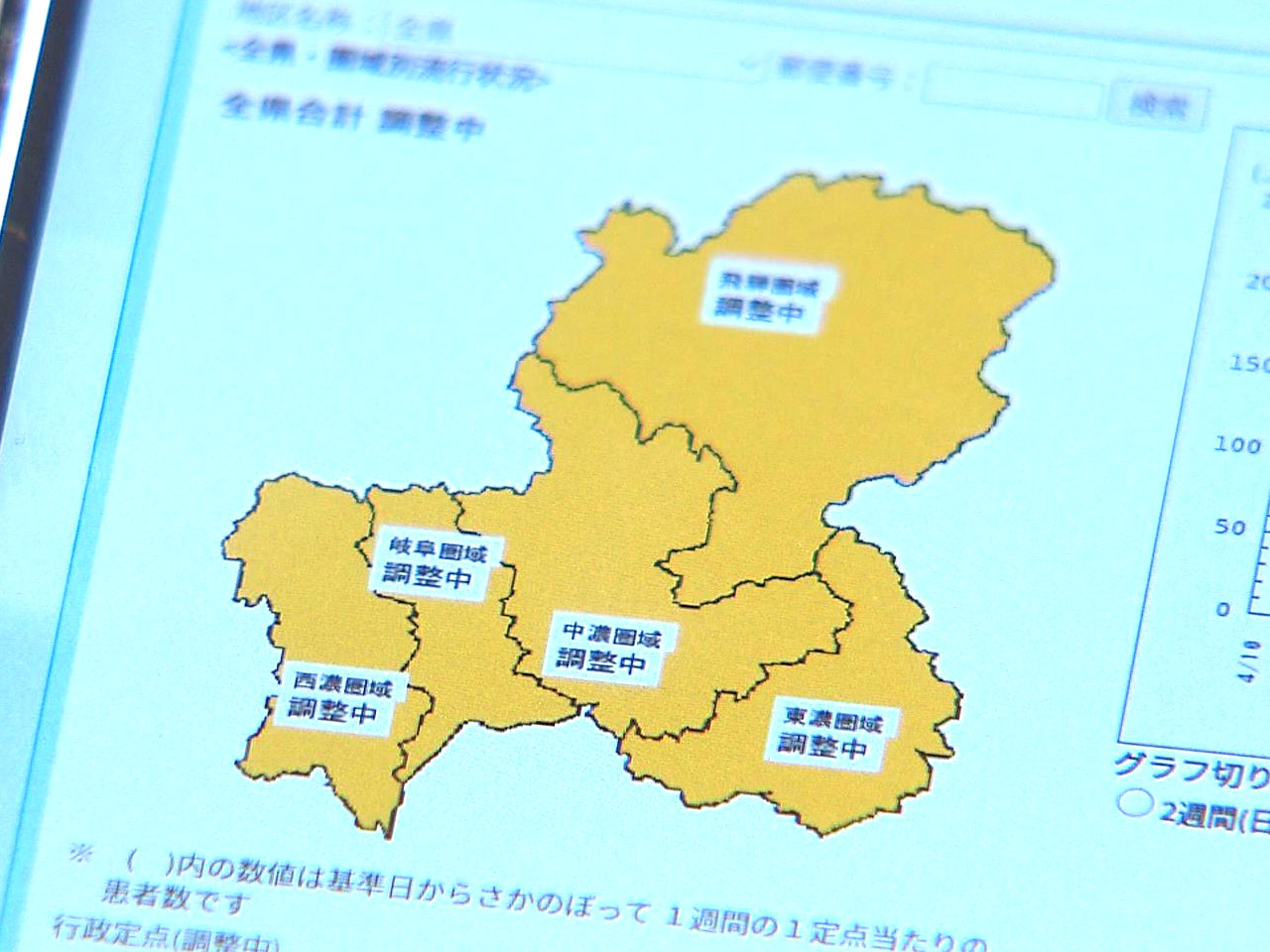 新型コロナウイルスの5類移行に伴って始まった県医師会のシステムを活用した感染動向...