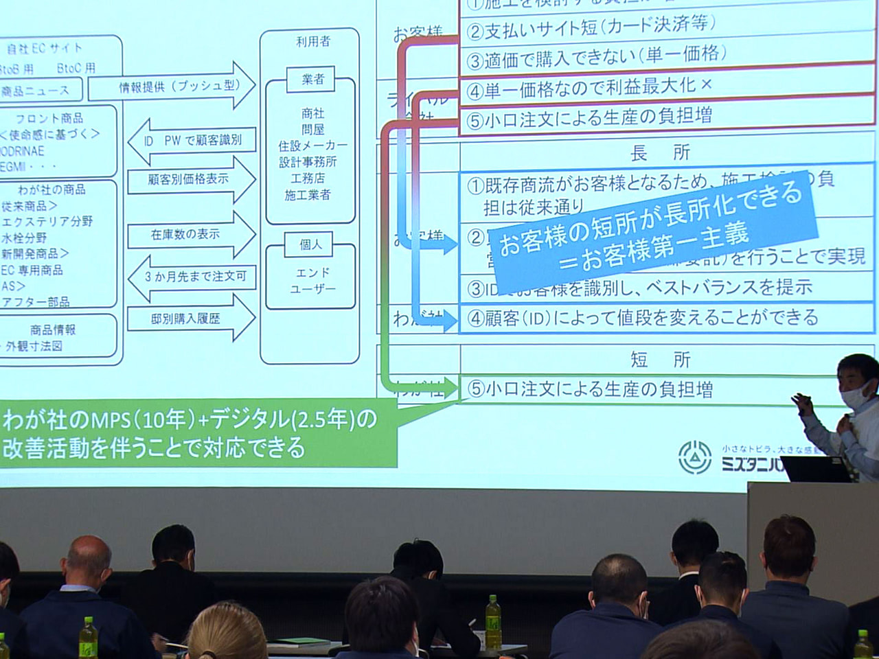 大学生に地元企業の経営方針を知ってもらい、進路選択に役立ててもらおうと山県市の企...