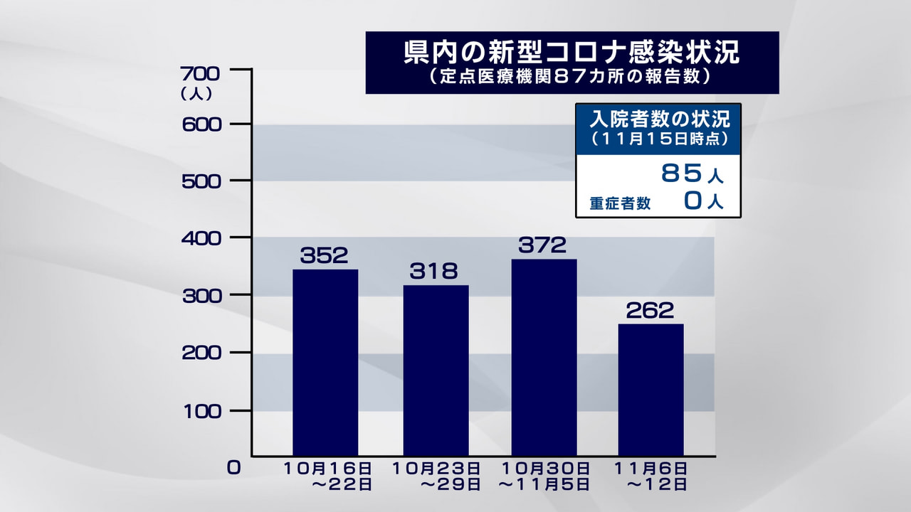 岐阜県が１６日に発表した県内の新型コロナウイルスの感染状況です。 今月１２日まで...