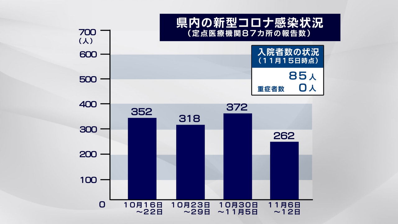 岐阜県が16日に発表した県内の新型コロナウイルスの感染状況です。 今月12日まで...