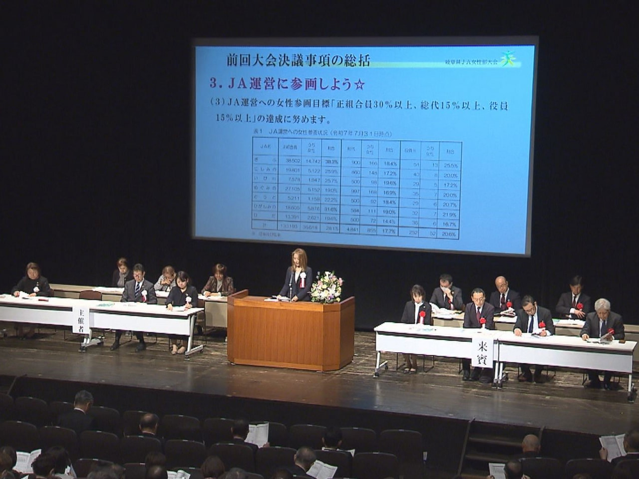 岐阜県内のＪＡ女性部で活動する部員が一堂に集まる、岐阜県ＪＡ女性部大会が羽島市で...