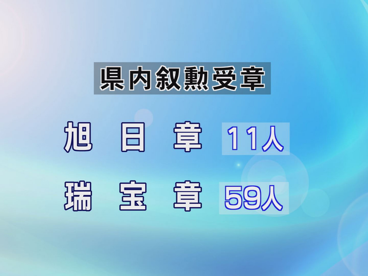春の叙勲の受章者が29日、発表され、岐阜県内からは旭日章と瑞宝章にあわせて70人...