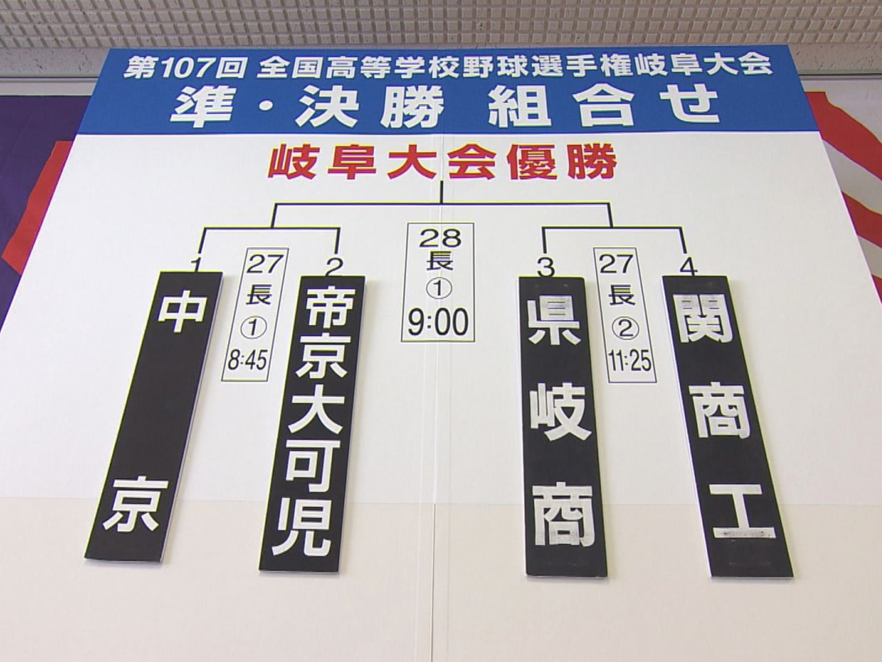 第１０７回全国高校野球選手権の岐阜大会の２次抽選が２５日に行われ、準決勝の対戦カ...
