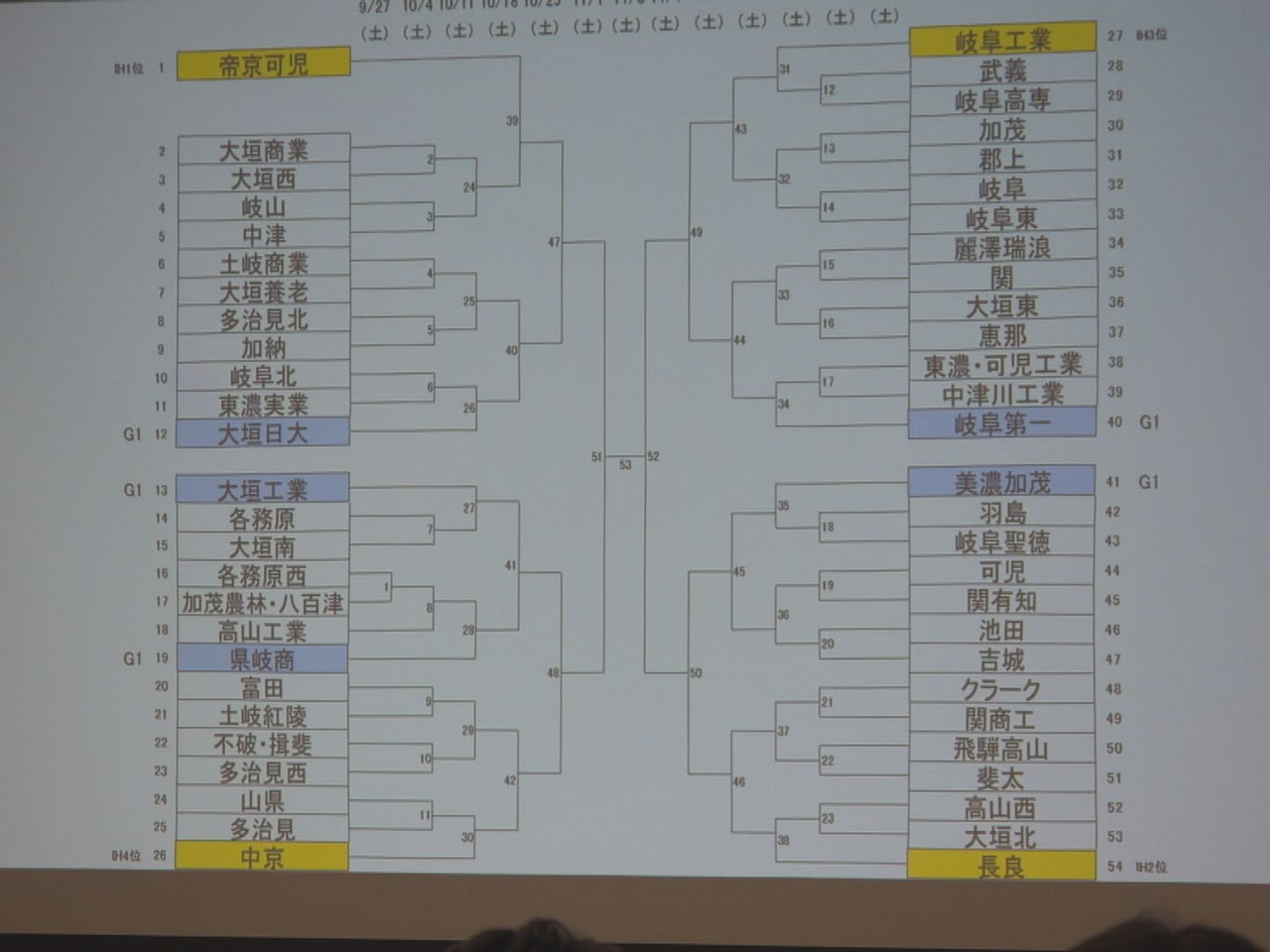 ９月２７日に開幕する第１０４回全国高校サッカー選手権岐阜大会の開会式と組み合わせ...