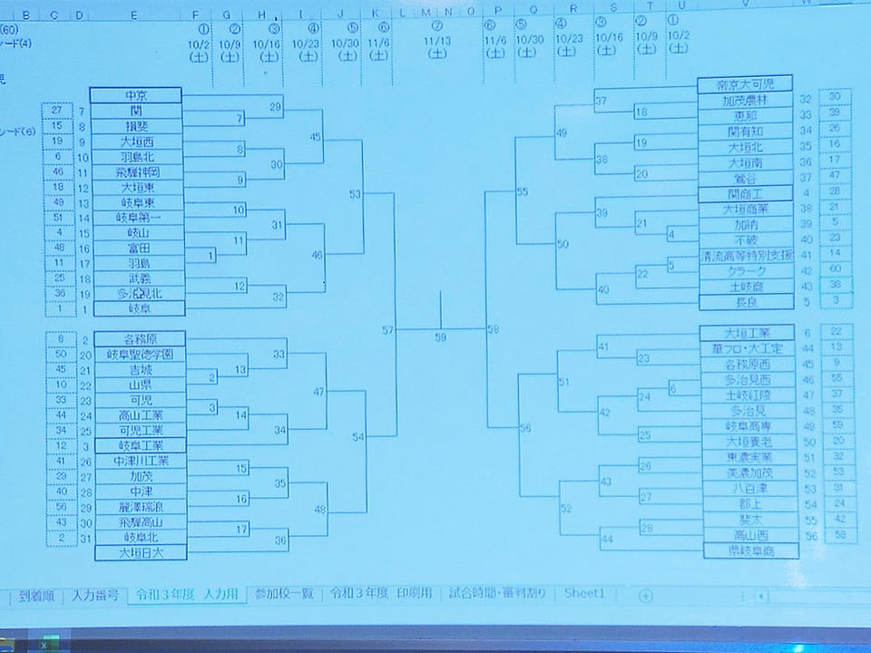 全国切符を懸けた戦い 全国高校サッカー岐阜大会 組み合わせ決まる ニュース ぎふチャン 岐阜放送公式サイト 全国切符を懸けた戦い 全国高校サッカー岐阜大会 組み合わせ決まる ニュース ぎふチャン 岐阜放送公式サイト