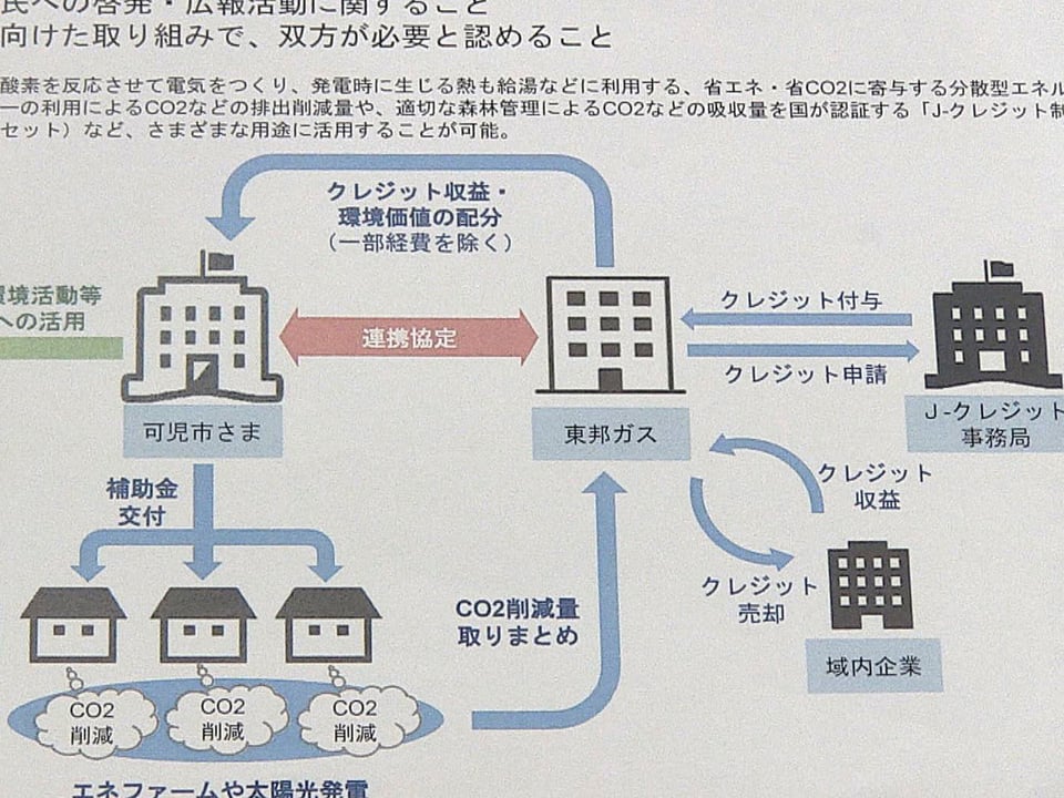 ゼロカーボンシティ実現へ連携協定 岐阜県可児市と東邦ガス J