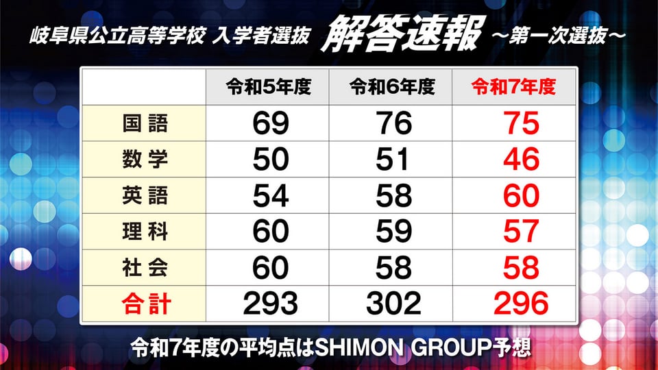 2025 岐阜県公立高校入試過去問題 – 丸善ジュンク堂書店ネットストア